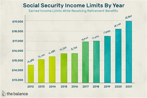 Loans For People On Social Security Income